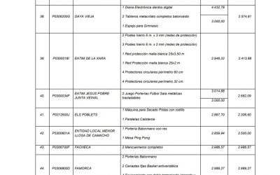 La Diputación de Alicante ha concedido a Confrides/L’Abdet 2.947,05€ para la adquisición de material deportivo.