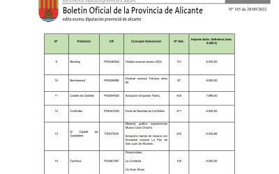 La Diputación de Alicante concede 8.000€ para la realización de la Feria de Navidad de Confrides