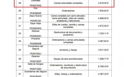 Confrides recibe una subvención de Diputación para adquisición de camas articuladas