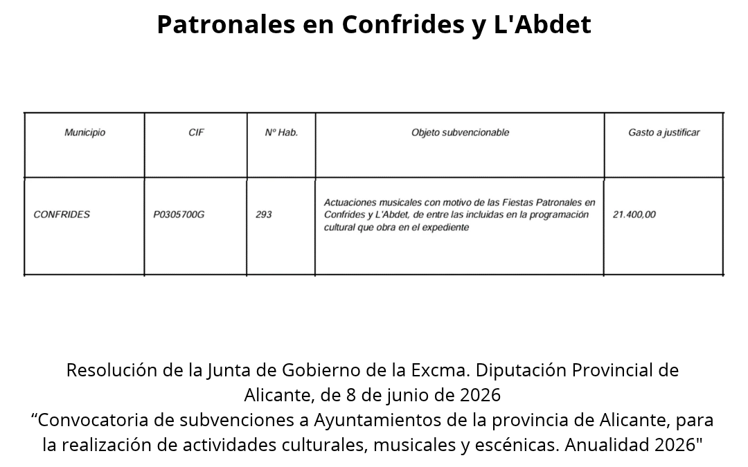 Concedida una subvención de 21.400,00 euros destinada a actuaciones musicales con motivo de las Fiestas Patronales en Confrides y L’Abdet